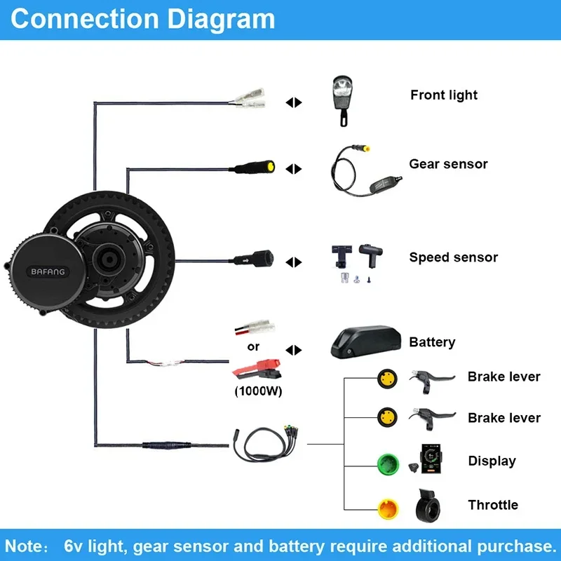 Bafang 모터 미드 드라이브 모터, BBSHD 52 - Bafang Bbshd 1000W Conversion Kit 리뷰 및 가격